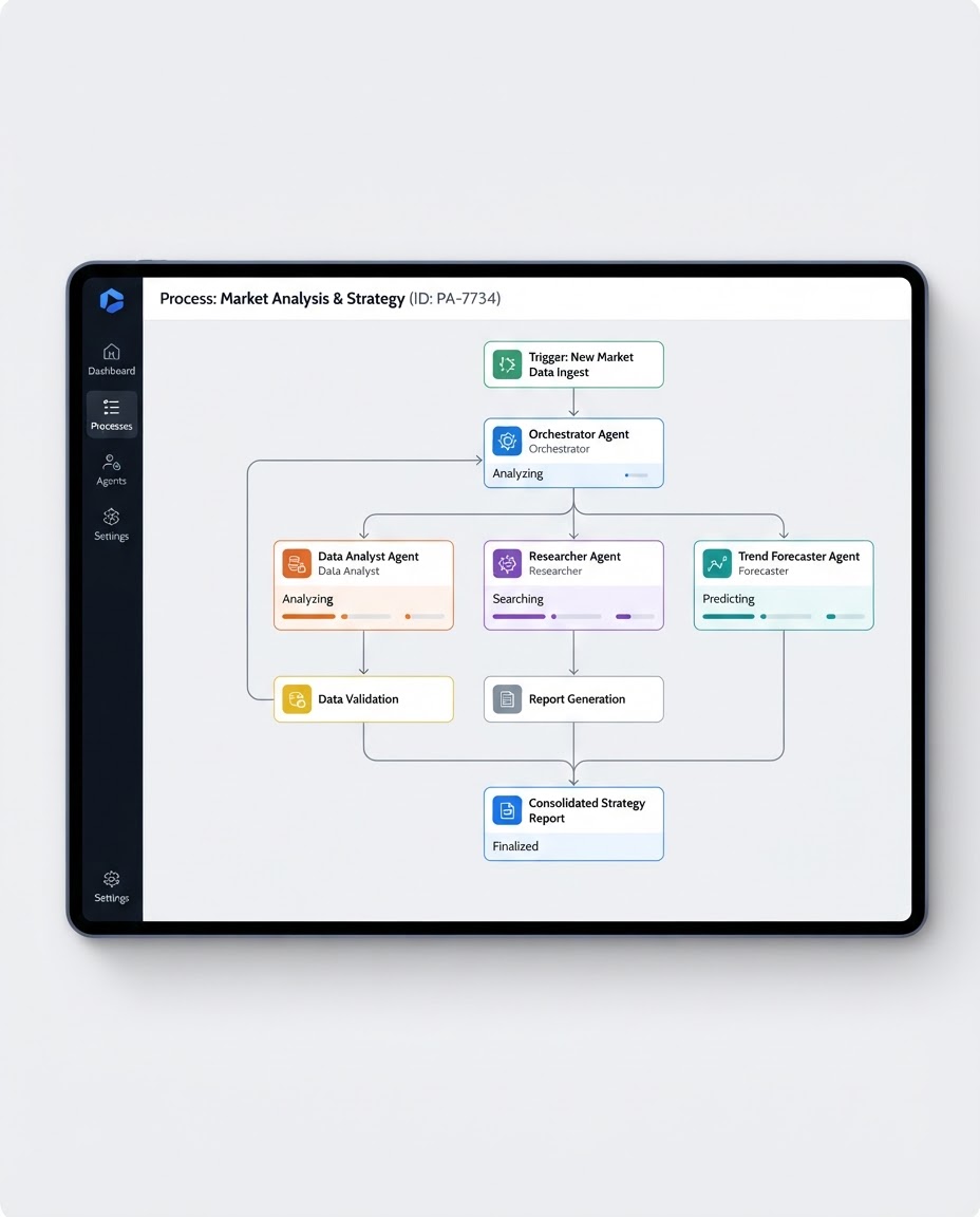 Human review and approval workflow diagram